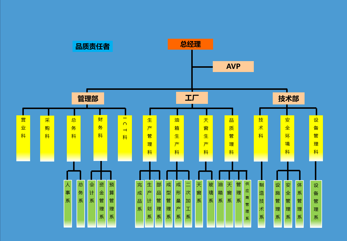 组织图(图1)